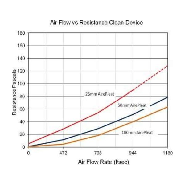 Filter Boxes